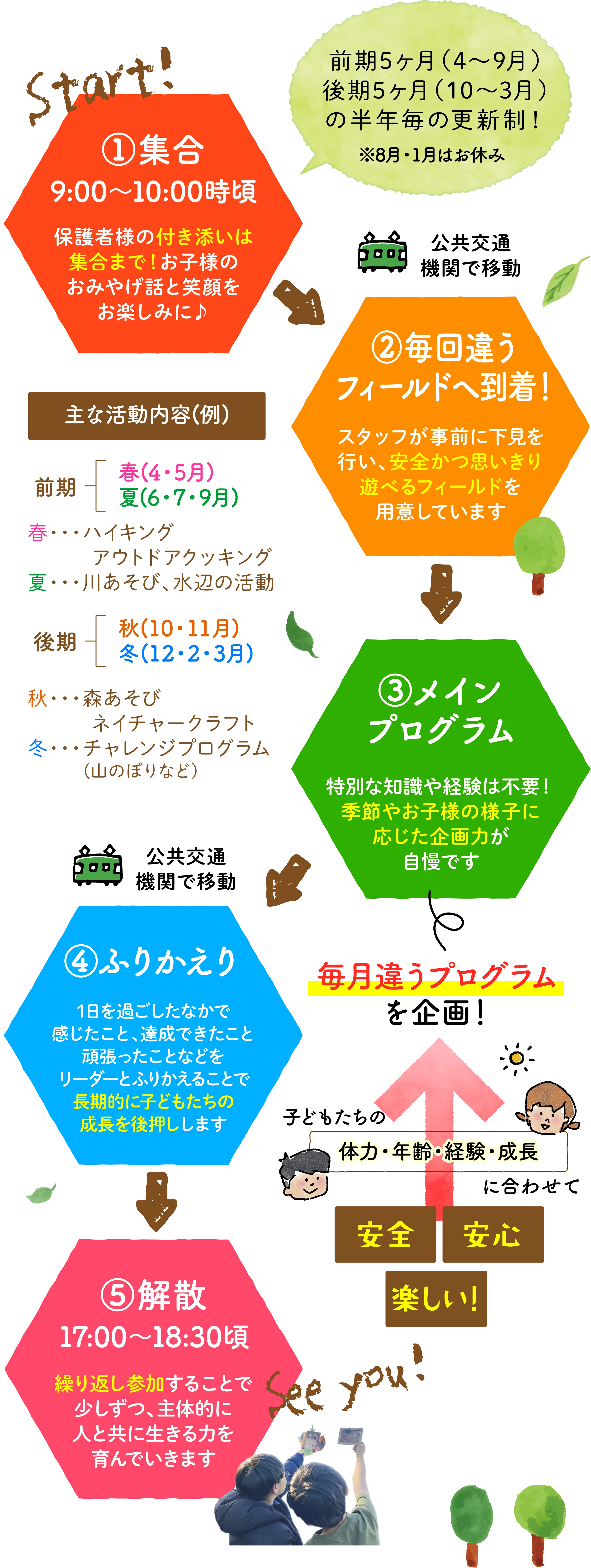 アウトトアクラブの1日の流れ